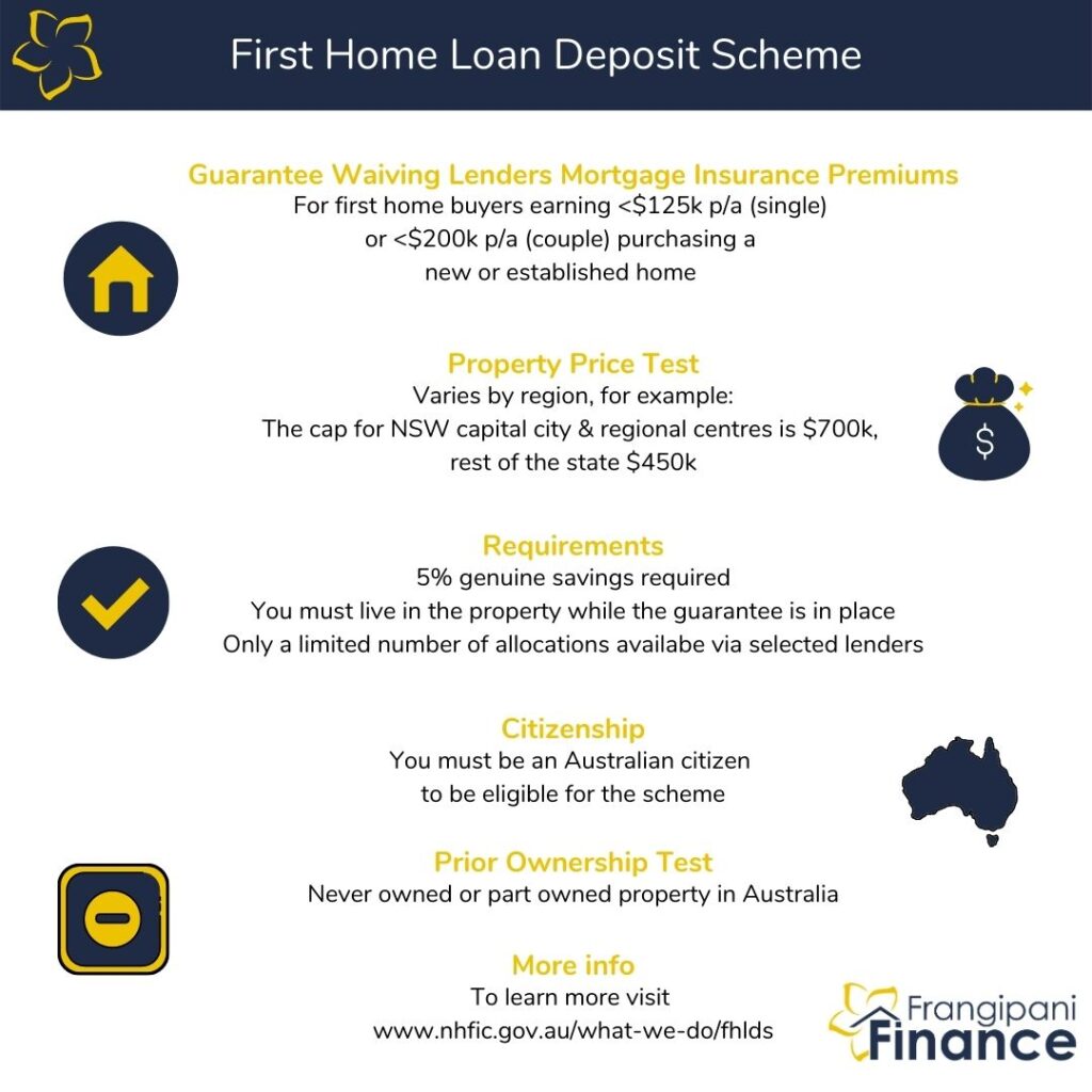 First Home Buyer Incentives Frangipani Finance